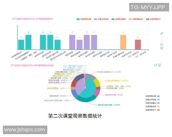 成都羽毛球队在邀请赛中的技术表现分析与点评